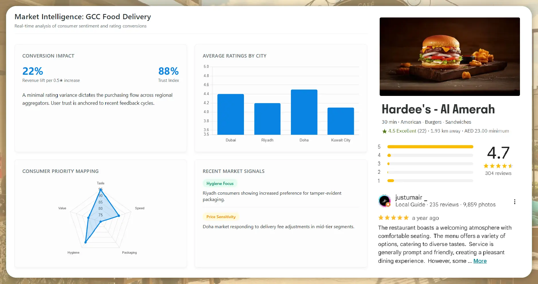 Business Value of Reviews and Ratings Data